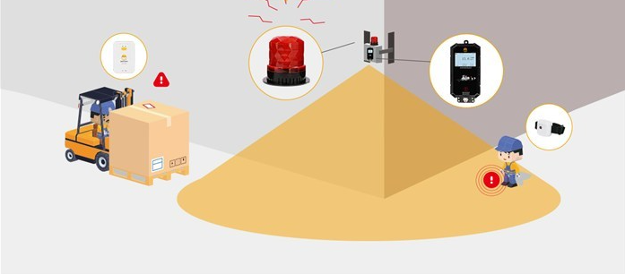 叉車防撞預(yù)警系統(tǒng)應(yīng)用在哪些場(chǎng)景里?.png 叉車防撞68.png