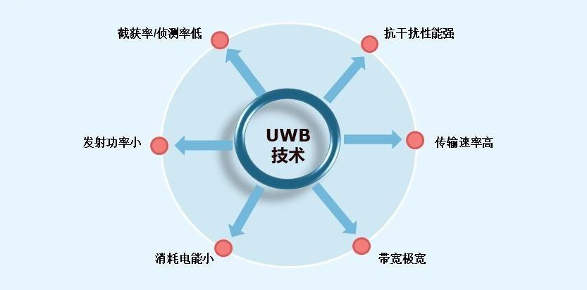 uwb高精度定位系統(tǒng)能夠?qū)崿F(xiàn)哪些功能?.png 0701.png