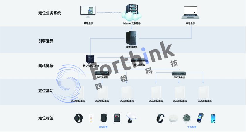 藍牙aoa定位技術(shù)是怎樣的?.png 藍牙AOA室內(nèi)定位系統(tǒng)719.png