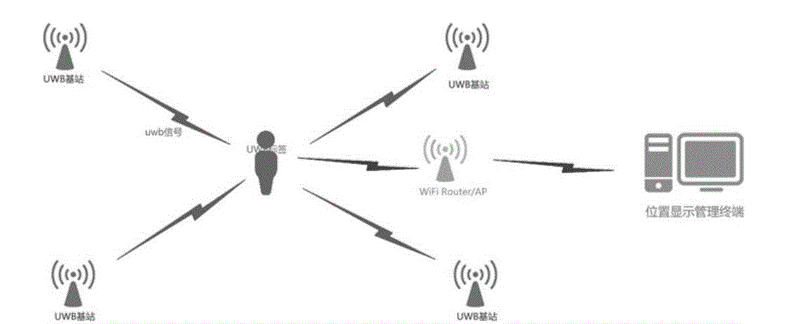 UWB室內定位技術.png UWB室內定位技術.png