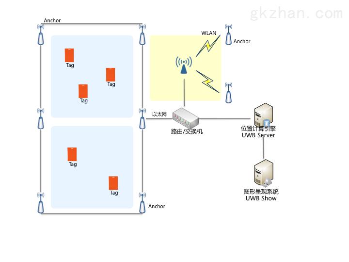 uwb定位系統(tǒng) uwb定位系統(tǒng)