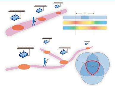 beacon室內(nèi)定位 beacon室內(nèi)定位