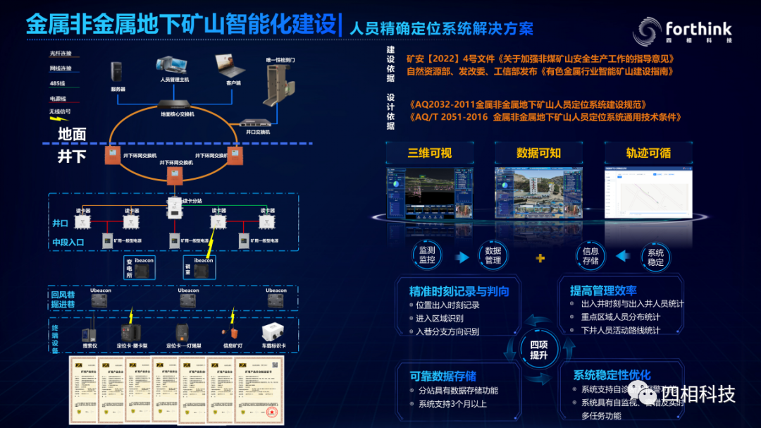 非煤礦山人員定位