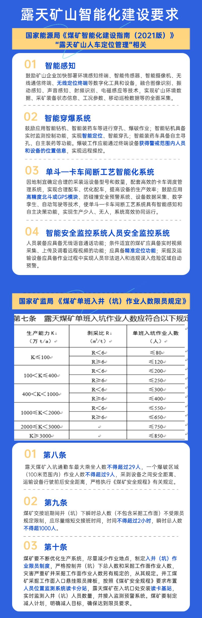 66c54c6534f1f.png 煤礦智能化建設要求改.png