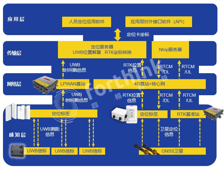 66c5abc1d21fd.png 數(shù)據(jù)架構(gòu)無底色.png