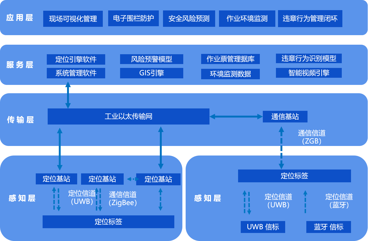 66c5ad0b4dbc0.png 方案概述.png