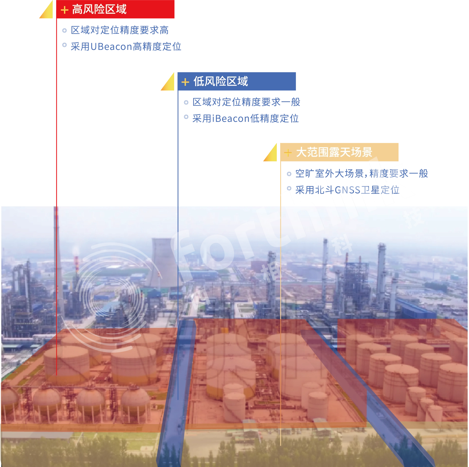 融合技術(shù) 水印.png