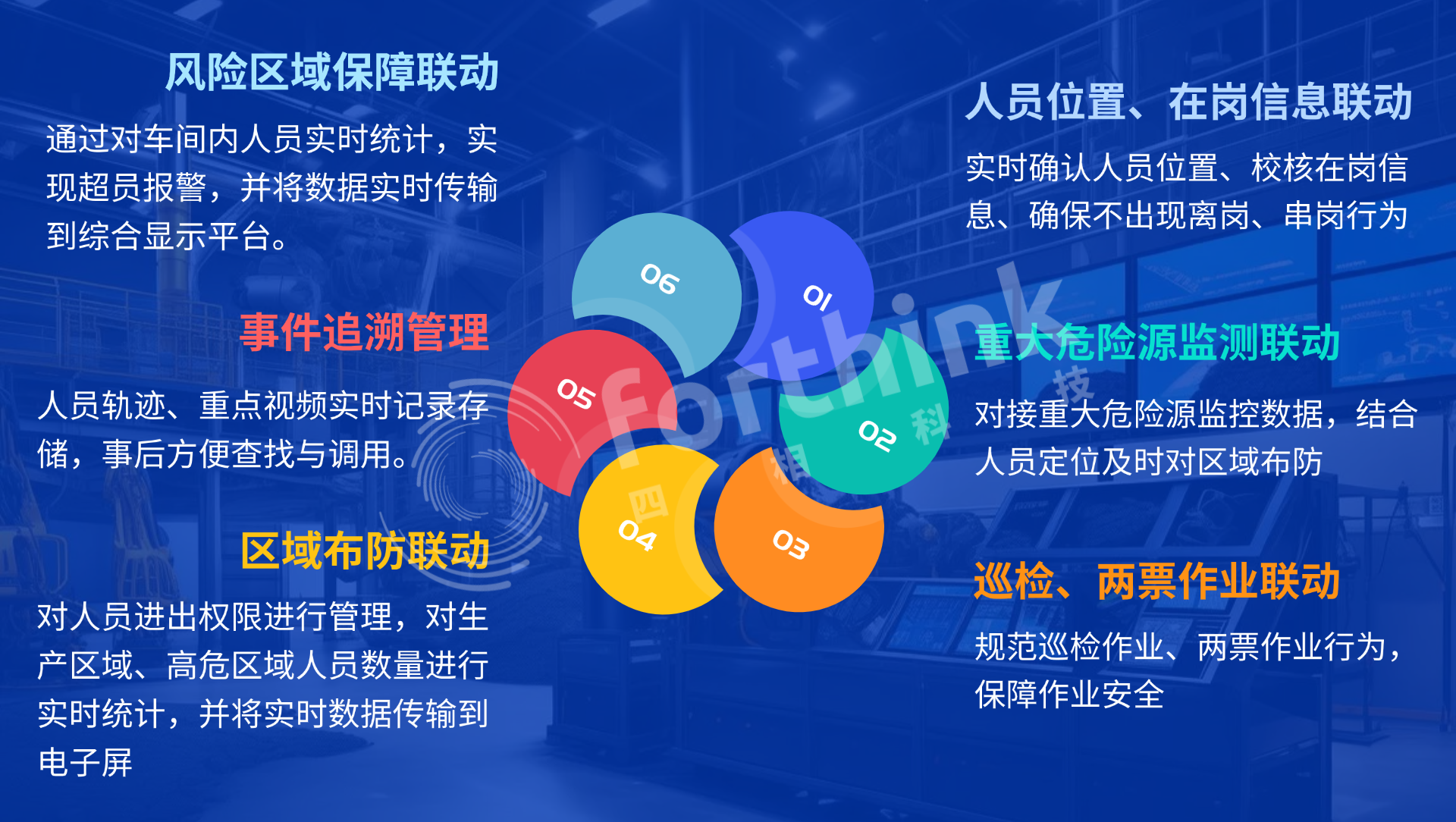 67246ae1a7df1.png 六大功能.png