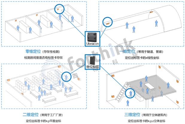 67246b1fced36.png UWB基站安裝.png