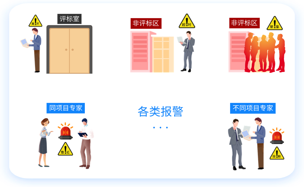 各類報警.png