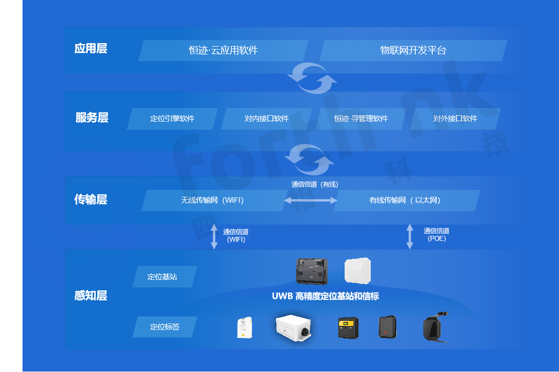 67edf91169f75.png 新硬件架構(gòu).png