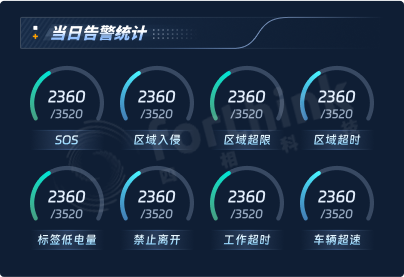 告警統計(水?。?png