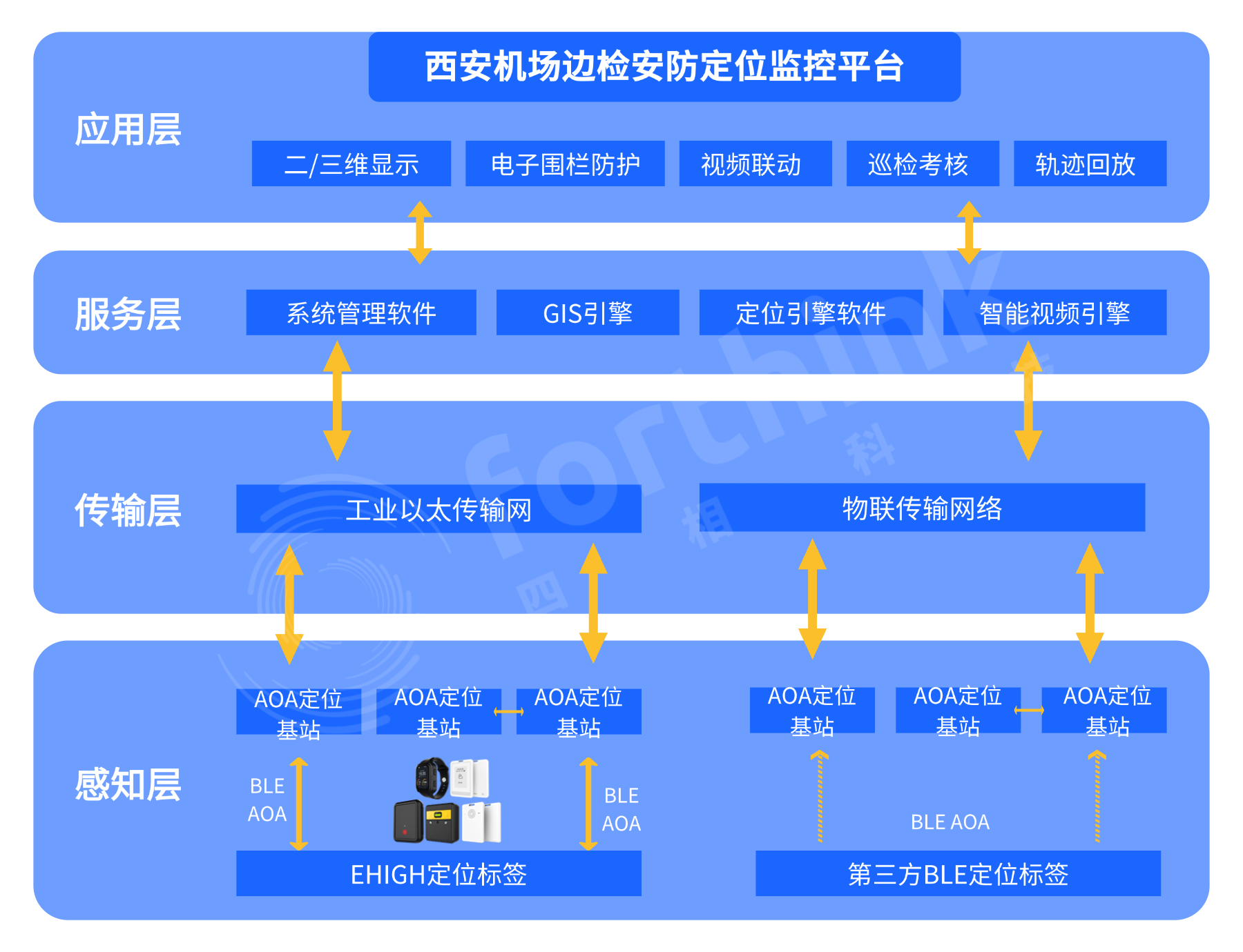 6854c2dcd4a4f.png 系統(tǒng)架構(gòu).png
