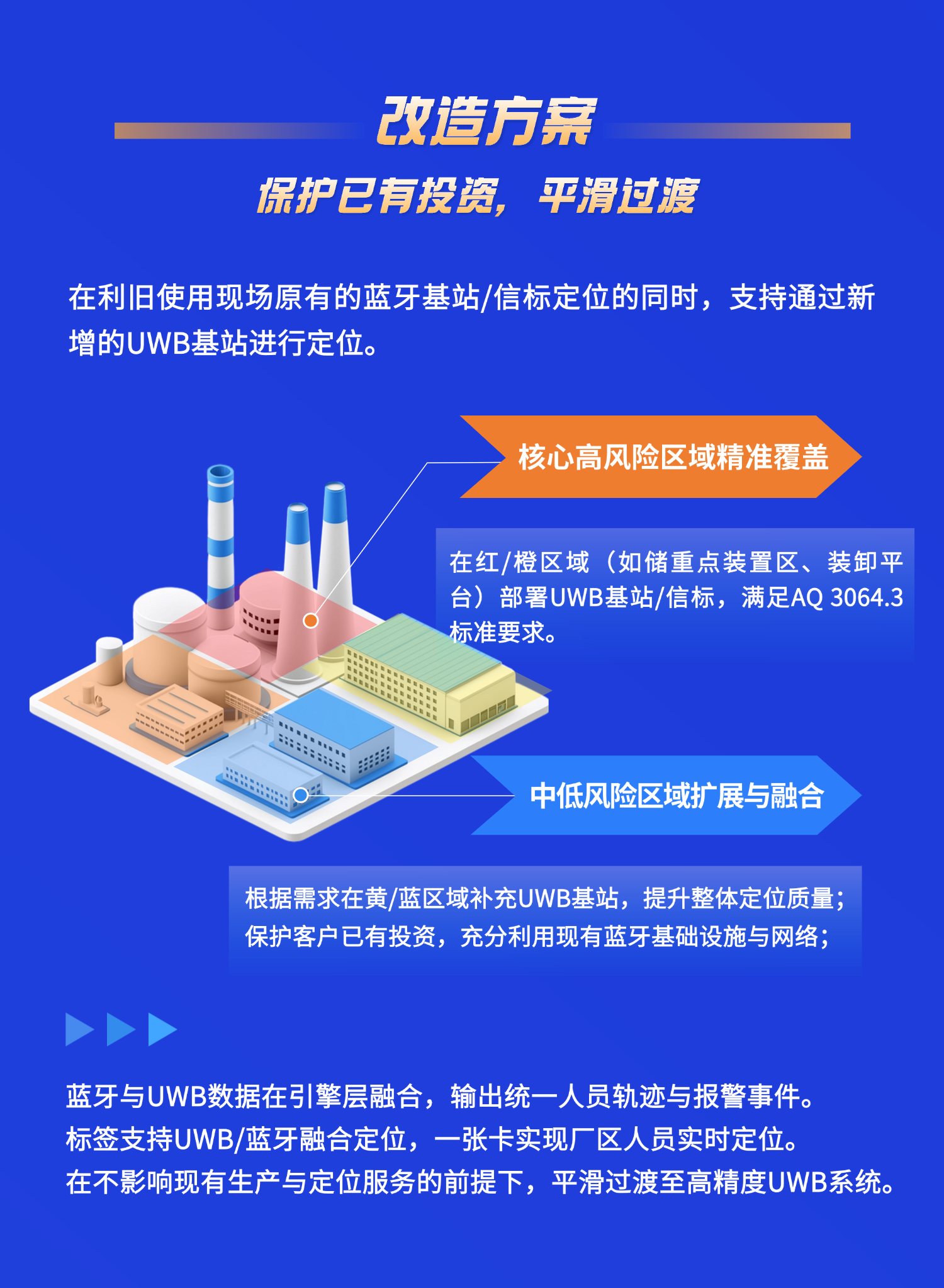 切圖_化工改造方案長(zhǎng)圖-4 (2).png